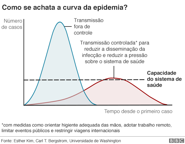 Saúde +