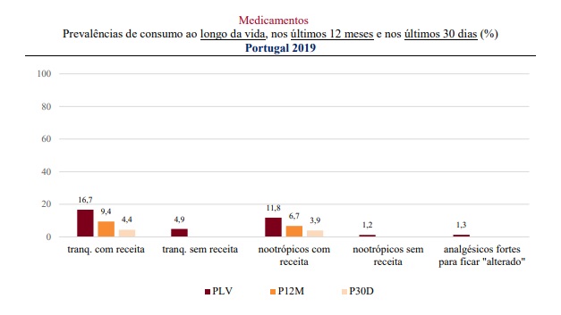 Estimulantes Cognitivos