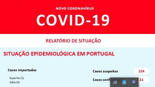 Covid-19: Sobe para 21 casos confirmados em Portugal