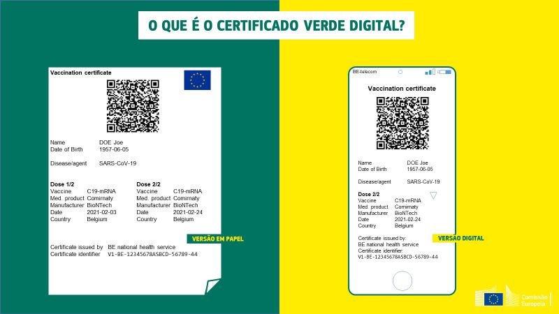 Covid 19 Portugal Esta A Ultimar Certificado Verde Digital Governo